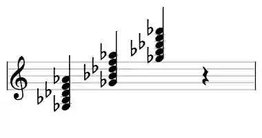Sheet music of Gb maj9 in three octaves